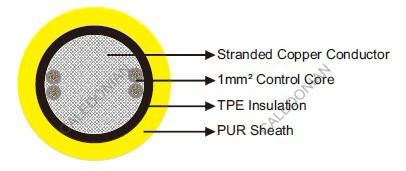 400Hz Airport Cables Single Core With Control Wires